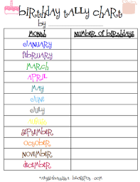 activity k 1 birthday tally chart the class tallies who