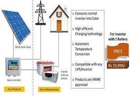 Volts, amps, watts, fuse sizing, wire gauge, acdc, solar power and more! Best Diy To Build Solar Power Panels At Home Akinpedia