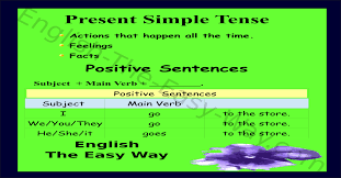 If you aren't sure whether to use gone or went, remember that gone always needs an auxiliary verb before it (has, have, had, is, am, are, was, were, be), but went doesn't. Present Simple Verb Tense Positive Sentences Basic English Grammar English The Easy Way