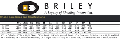 Briley Mfg Bore Sizes And Constrictions