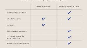 Line of credit calculator view home equity rates. Home Equity Loan Vs Heloc What S The Difference
