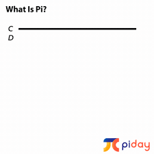 Как понять e в степени i pi за 3,14 минуты | de5. What Is Pi Pi Day