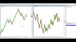 Renko Bars And Range Bars For Mt4 How Do They Work And Where To Download Them From For Free