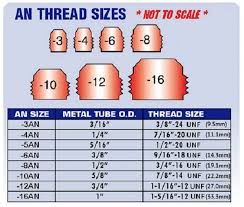 an fuel line fittings ptfe swivel hose ends jic select from options