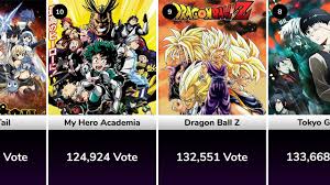 After his hometown is destroyed and his mother is killed one of the most fascinating stories we have ever seen in anime history, the hero of this series is given a diary that can predict the future and is thrown. The Best Anime Series Of All Time By Voting Youtube