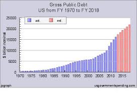 detroit the start of the u s death spiral of debt