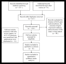 the flowchart of literature selection ace angiotensin