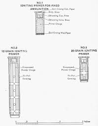 The Project Gutenberg Ebook Of The Gunners Examiner By