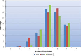 Heart Disease And Stroke Statistics 2015 Update Circulation