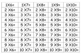 Tabla De Multiplicar Del 1 Al 12 Search Results Poster Print In 2020 Kids Education Word Search Puzzle Poster Prints