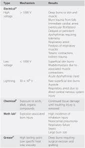 Predicted vs measured energy expenditure in critically ill, underweight patients. Anesthesia For Burns Chapter 40 Trauma Anesthesia
