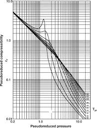 Generalized Chart An Overview Sciencedirect Topics