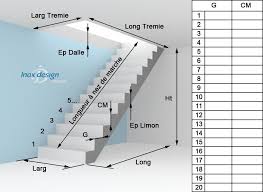 Comment Prendre Ses Mesures De Rampe Escalier Calcul Escalier Escalier Circulaire Dimension Marche Escalier