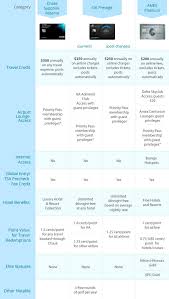 Chase Sapphire Reserve Vs Citi Prestige Vs Amex Platinum