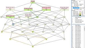 Analyzing chat conversations of ...