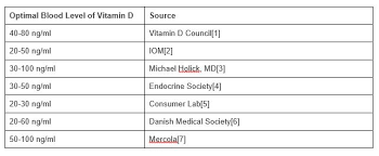 how much vitamin d should you take huffpost life