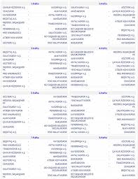 Sezon seçiminde bulunarak da önceki sezonlarda alınan skorları haftalık olarak görüntüleyebilirsiniz. 2018 2019 Spor Toto Super Lig Lefter Kucukandonyadis Sezonu Fikstur Cekimi Yapildi Iste Derbi Tarihleri Fotomac