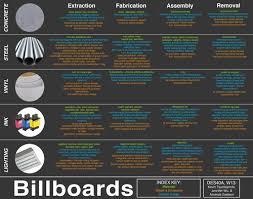 Note that these funds almost always utilize futures exposure to invest in their the following table includes sortable dividend information on all etfs in the oil & gas etfdb.com category, including yield, dividend date, and beta. Highway Billboards Design Life Cycle