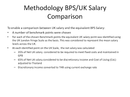 Bangkok Patana School Academic Compensation And Benefits