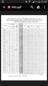 Hier finden sie alle infos zu den terminen, regeln, essenszeiten und den bräuchen im heiligen fastenmonat der muslime. Ramadan Bis Wieviel Uhr Essen Religion Islam Glaube