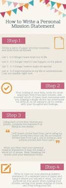 A Personal Mission Statement Helps You Achieve Your Goals Personal Mission Statement Personal Mission Mission Statement