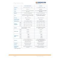 A carbon monoxide detector is a small appliance that warns people about the presence of carbon monoxide, a deadly gas. Crowcon Clip Sgd Personal Single Gas Detector O2 Co And H2s Models