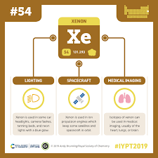 Iypt 2019 Elements 054 Xenon Headlights And Spacecraft Propulsion Compound Interest Element Chemistry Chemistry Periodic Table