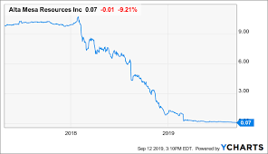 Amr Alta Mesa Resources Insider Trading By Leuschen