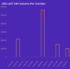 There are 31,93b coins in circulation of ada. Ripple Transaction Volume For Xrp Aud Pair Reaches New All Time High