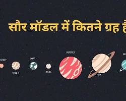 Image of ग्रह मॉडल