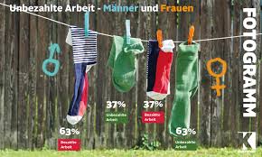 Frauen Arbeiten Mehr Als Manner Kompetenz Online