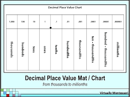 Place Value Chart Math Transindobalon Com