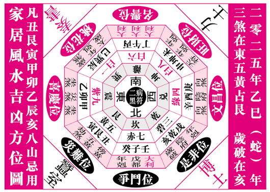 風水命理開運專家