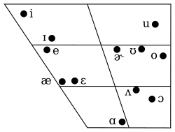 inland northern american english wikipedia