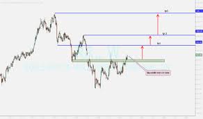 Rr Stock Price And Chart Lse Rr Tradingview