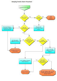 The smoke detector may go off without emission of smoke. Stop A Beeping Smoke Alarm