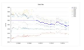 Reporting Services Ssrs Line Chart Null Value Horizontal