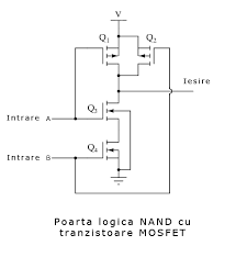 Odata cu negativarea tot mai puternica a portii, curentul de drena id (care are sensul contrar deplasarii electronilor) se tot micsoreaza pana la anulare. Tranzistorul Cu Efect De Camp Mosfet