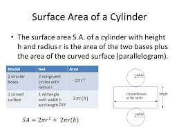 Check spelling or type a new query. Surface Area Of Cylinders Ppt Download