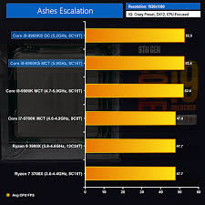 Intel Core I9 9900ks 5ghz 8c16t Cpu Review Kitguru