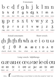 English Alphabet Phonetic Google Search English Alphabet