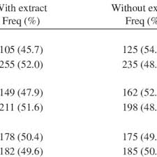 We did not find results for: Pdf The Effect Of Toothpaste Containing Kayu Sugi Extract On Plaque Formation