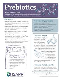Infographics - International Scientific Association for Probiotics and  Prebiotics (ISAPP)