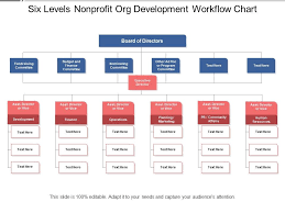Six Levels Nonprofit Org Development Workflow Chart
