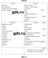 гдз по немецкому языку 6 класс аверин джин рорман Gdz Stranica 63 Nemeckij Yazyk 5 Klass Rabochaya Tetrad Horizonte Averin Dzhin