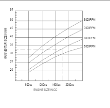 Jetting Tuning Weber Dcoe Carbs Pdf Document