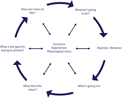 Effect Of Virtual Reality Aggression Prevention Training For Forensic Psychiatric Patients Vrapt Study Protocol Of A Multi Center Rct Bmc Psychiatry Full Text