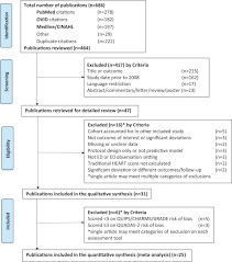 Easily file federal and state income tax returns with 100% accuracy to get your maximum tax refund guaranteed. Heart Score Risk Stratification Of Low Risk Chest Pain Patients In The Emergency Department A Systematic Review And Meta Analysis Annals Of Emergency Medicine