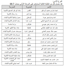 ترقبوا نتيجة الثانوية العامة 2021 youm7 بالإسم ورقم الجلوس اليوم السابع ، نتيجة امتحانات الثانوية العامة 2021 الدور الأول بالاسم ورقم الجلوس، بدأ طلاب الصف الثالث الثانوي في البحث عن موعد إعلان نتيجة الصف الثالث الثانوي. Ø£Ø³Ù…Ø§Ø¡ Ø£ÙˆØ§Ø¦Ù„ Ø§Ù„Ø«Ø§Ù†ÙˆÙŠØ© Ø§Ù„Ø¹Ø§Ù…Ø© Ø§Ù„ØªÙˆØ¬ÙŠÙ‡ÙŠ 2021 ÙÙŠ ÙÙ„Ø³Ø·ÙŠÙ† Ø§Ø®Ø¨Ø§Ø± ÙÙ„Ø³Ø·ÙŠÙ†