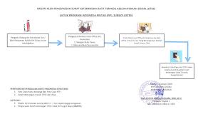 Contoh surat pengunduran diri atau resign kerja perusahaan, hotel, bank, alfamart, karyawan kontrak, guru, yang baik dan sopan serta simpel. Cara Mengurus Surat Keterangan Dtks Untuk Kartu Indonesia Pintar Kip Dinas Sosial